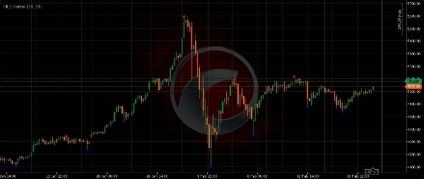 "HiLo Marker" uploaded image