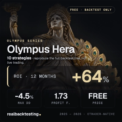 Trading product for realbacktesting Olympus Hera Free cBot Consistent Returns Fixed Risk %, image 1