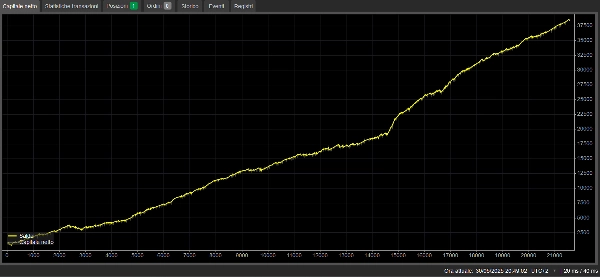 Ảnh "XAUUSD SOUHAIBTRABELSI" được tải lên