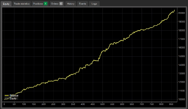 "AI FOREX cBOT" uploaded image
