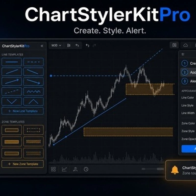 Trading product for ChartStyleKitPro Indicator Premium/Discount  Fair Value Gap, image 1
