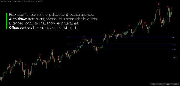 "Swing Points with Fibonacci Suite" 업로드된 이미지
