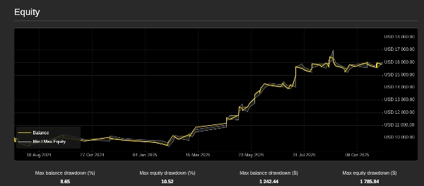 Imagen cargada de "Bollinger Bands Mean Reversion(GBPJPYversion)"