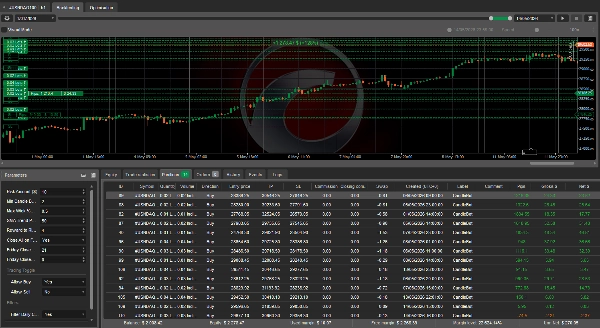 Trading product for The Nas Titan cBot Aggressive Fixed Risk %, image 4