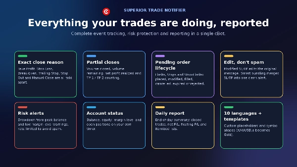Trading product for Superior Trade Notifier сиБот No Overtrading Liquidity Sweep, image 2