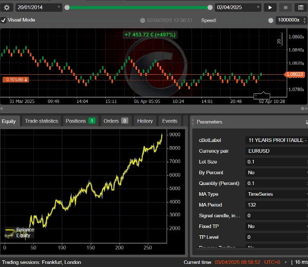 صورة "Trend Algo 1, Renko Chart Bot" المحملة