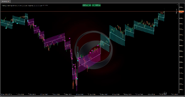 Image mise en ligne de "Trailing Smart Algorithm"