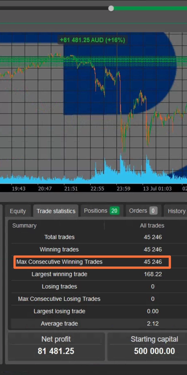 Imagen cargada de "needThaiBot Counter Trend"