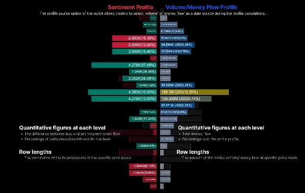 Trading product for Money Flow Profile Indicator Key Levels Volume, image 5
