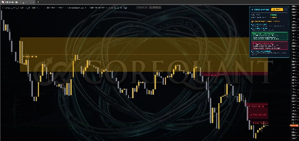 Trading product for CoreQuant_FVG_OrderBlock_Pro_VIP Indikator Outside Bar Fair Value Gap, image 2