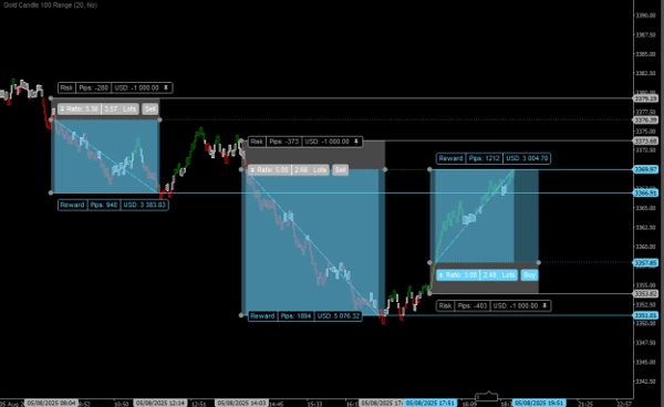 Загруженное изображение продукта "Gold Candle 100 Range"