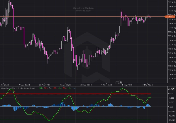 صورة "WaveTrend Oscillator by PrimeQuant" المحملة