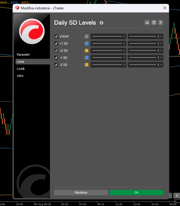 Przesłany obraz „Daily SD Levels - Indicator”