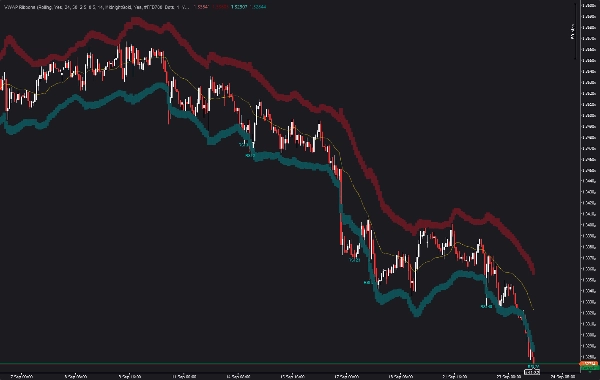 Trading product for VWAP Ribbons Indicator RSI Volume, image 2