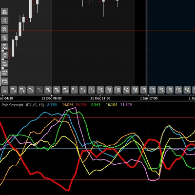 Логотип продукта "Pair Strenght  JPY"