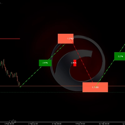 "Price Projection Swing Volume" 로고