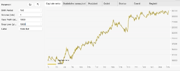 Ảnh "Bilbo SMA Robot" được tải lên