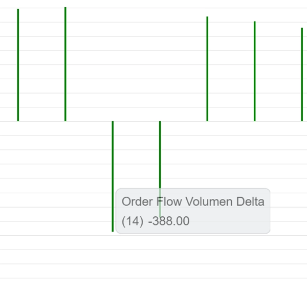 Immagine caricata di "Order Flow"