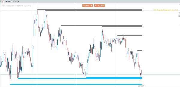 "RAF Supply Demand Lite v1.0" yüklenen resmi