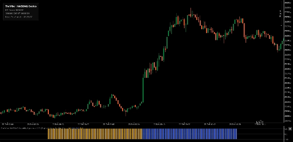 Immagine caricata di "TheVibe_NASDAQ_Liquidity_Cycles-v1.2.7"