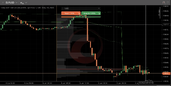 Trading product for vwap and fixed volume profile Indicator Volume VWAP, image 2
