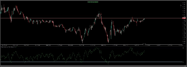 "RSI Simple Grid cBot" uploaded image
