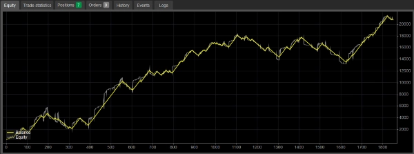 "ModularPhasedMultiStrategyBot v3.71 Final Version" uploaded image
