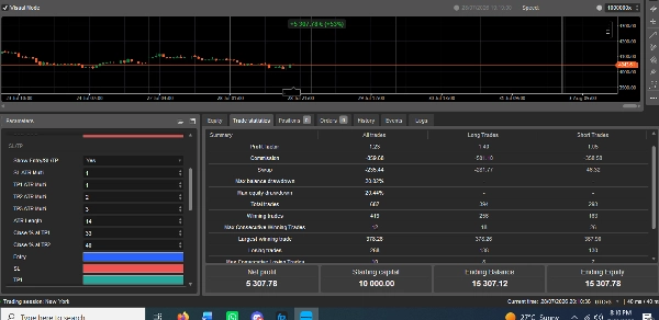 Trading product for StructureTargetMapper cBot BOS Break & Retest, image 4