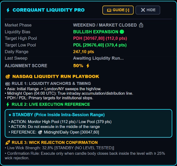 Trading product for CoreQuant_Liquidity_Map_Pro Indikator Key Levels Pin Bar, image 3