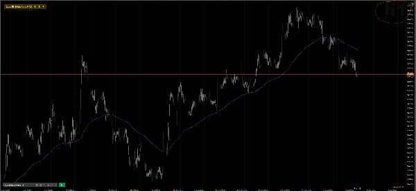Trading product for EGOs HF Current Timeframe Indicator Flag, image 3