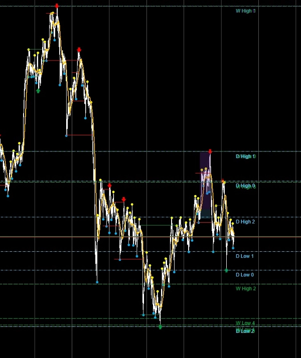 "KeyLevels" uploaded image