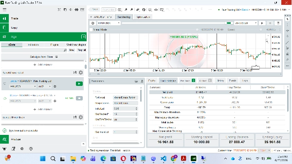 Trading product for KanakDhara Robot cBot Consistent Returns Supply & Demand, image 2