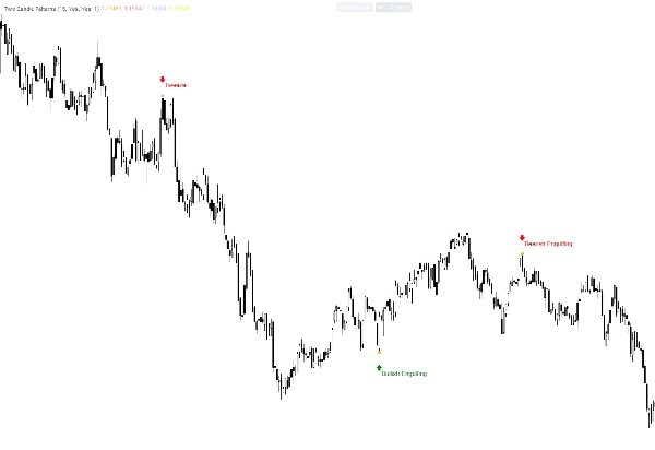"Two Candle Patterns" uploaded image