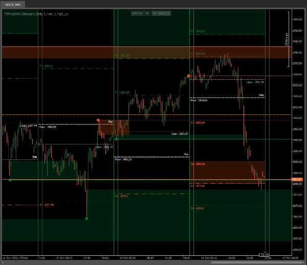 "TSPivotSMC" uploaded image