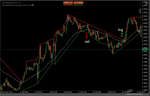 Imagem carregada de "Block Order Rreversal"