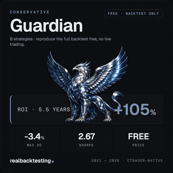 Trading product for realbacktesting Guardian FTMO Swing Free cBot Conservative Stop Loss (SL) Manager, image 3