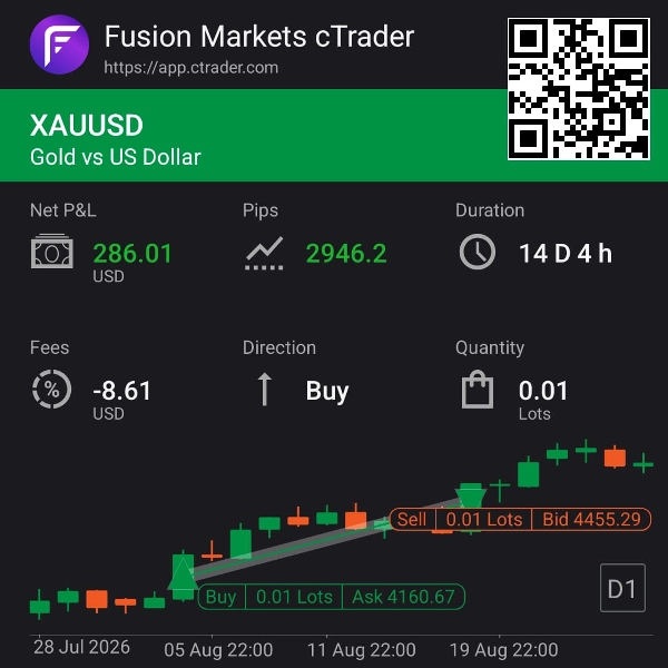 Trading product for XauUsdUltimateBot_AI cBot Consistent Returns ADX, image 2