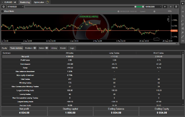Trading product for Harmonic Patterns Robot cBot Fibonacci TP Manager, image 2
