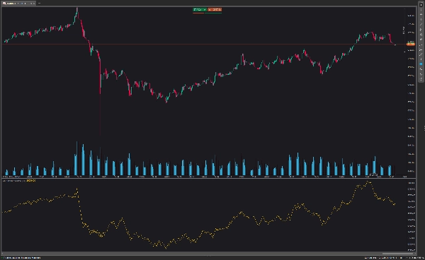 "On Balance Volume" 已上传图片