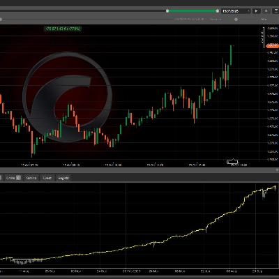 Trading product for crt_noSourceCode cBot No Overtrading Fixed Risk %, image 1