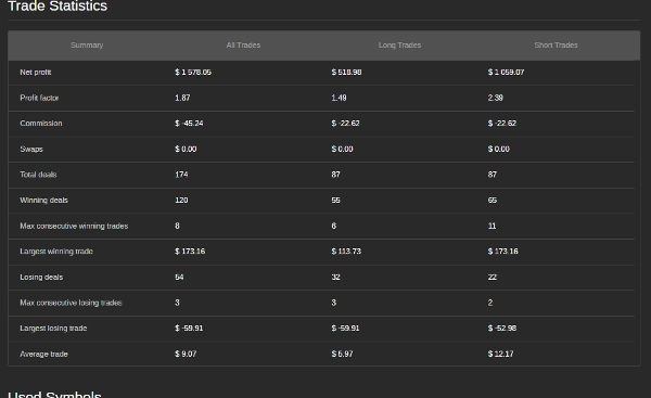Trading product for Gold IntraDay cBot No Overtrading Breaker Block, image 5