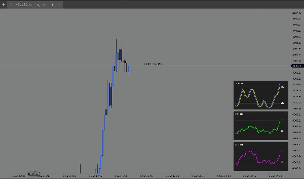 Trading product for STOCH-RSI-MFI_noSourceCode Indicator RSI MFI, image 2