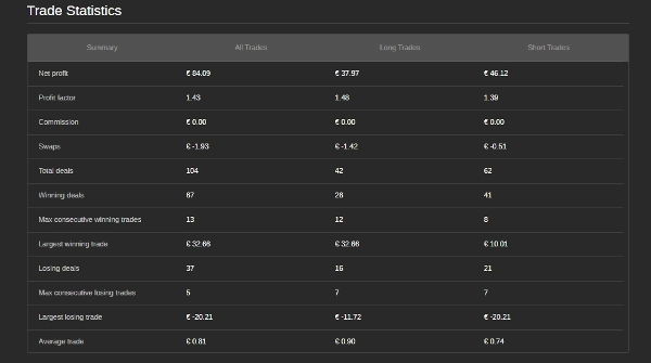 「FX SMART LIQDUITY ALGO 」アップロード画像