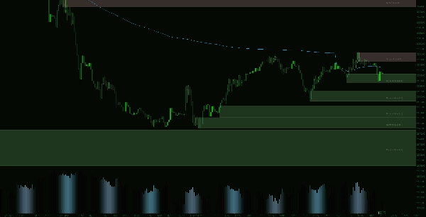 「Supply Demand V1-Premium」アップロード画像
