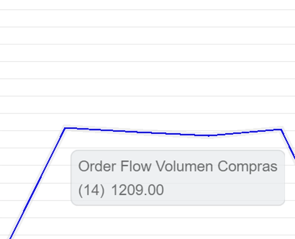 Immagine caricata di "Order Flow"