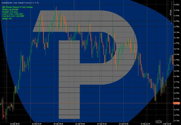 "SpreadGuard  Cost  Spread Overlay" uploaded image