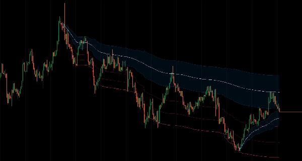 Загруженное изображение продукта "Anchored Moving Average"