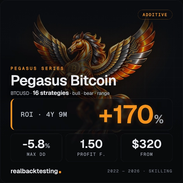 Trading product for realbacktesting Pegasus Bitcoin cBot Consistent Returns Fixed Risk %, image 6