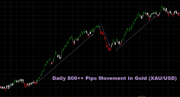 "Rsi buy Sell Signal" uploaded image