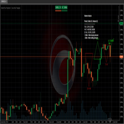 "Market Flow Projection" 标识